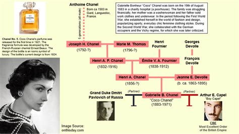 coco chanel caricatura|coco chanel family tree.